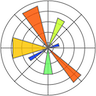 Skill icon